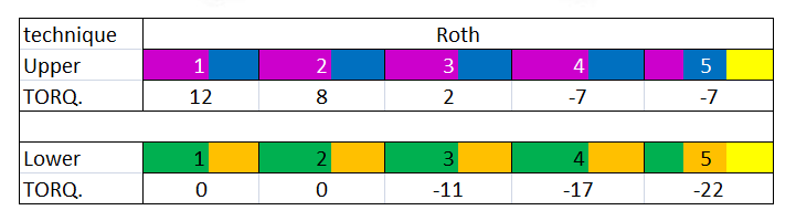 Straightwire Roth jelölési séma
